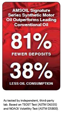 AMSOIL Signature Series Oil Performance Statistics